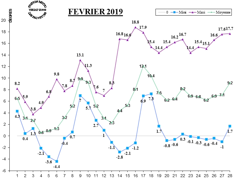 GRAPH TEMP 02-19.jpg